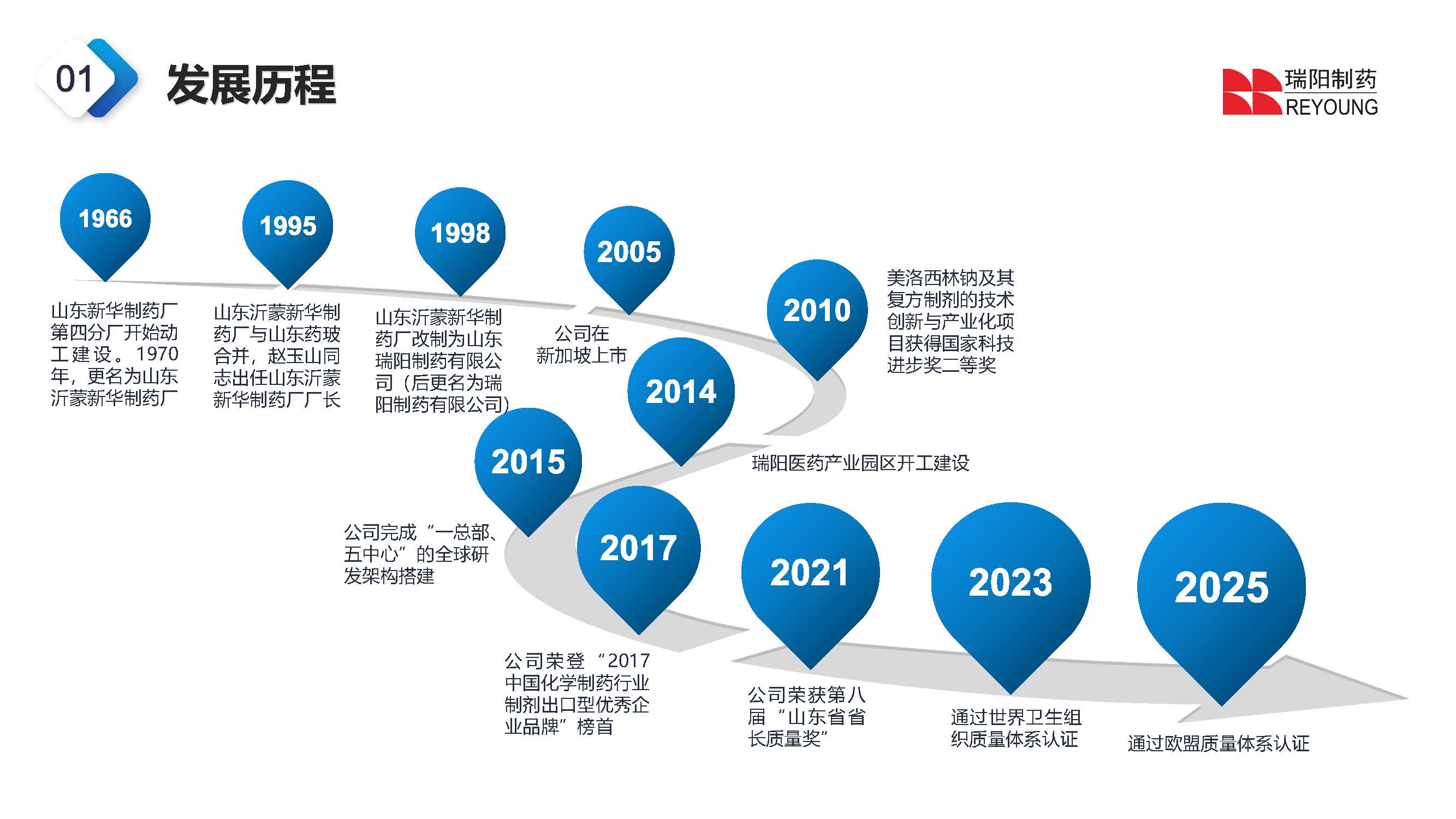 公海彩船6600制药股份有限公司介绍202603_页面_04.jpg